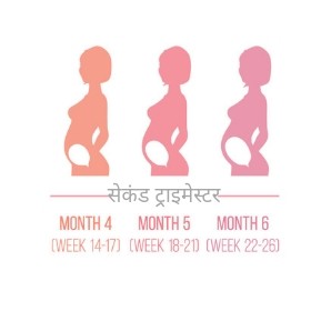 Five month best sale pregnancy in hindi